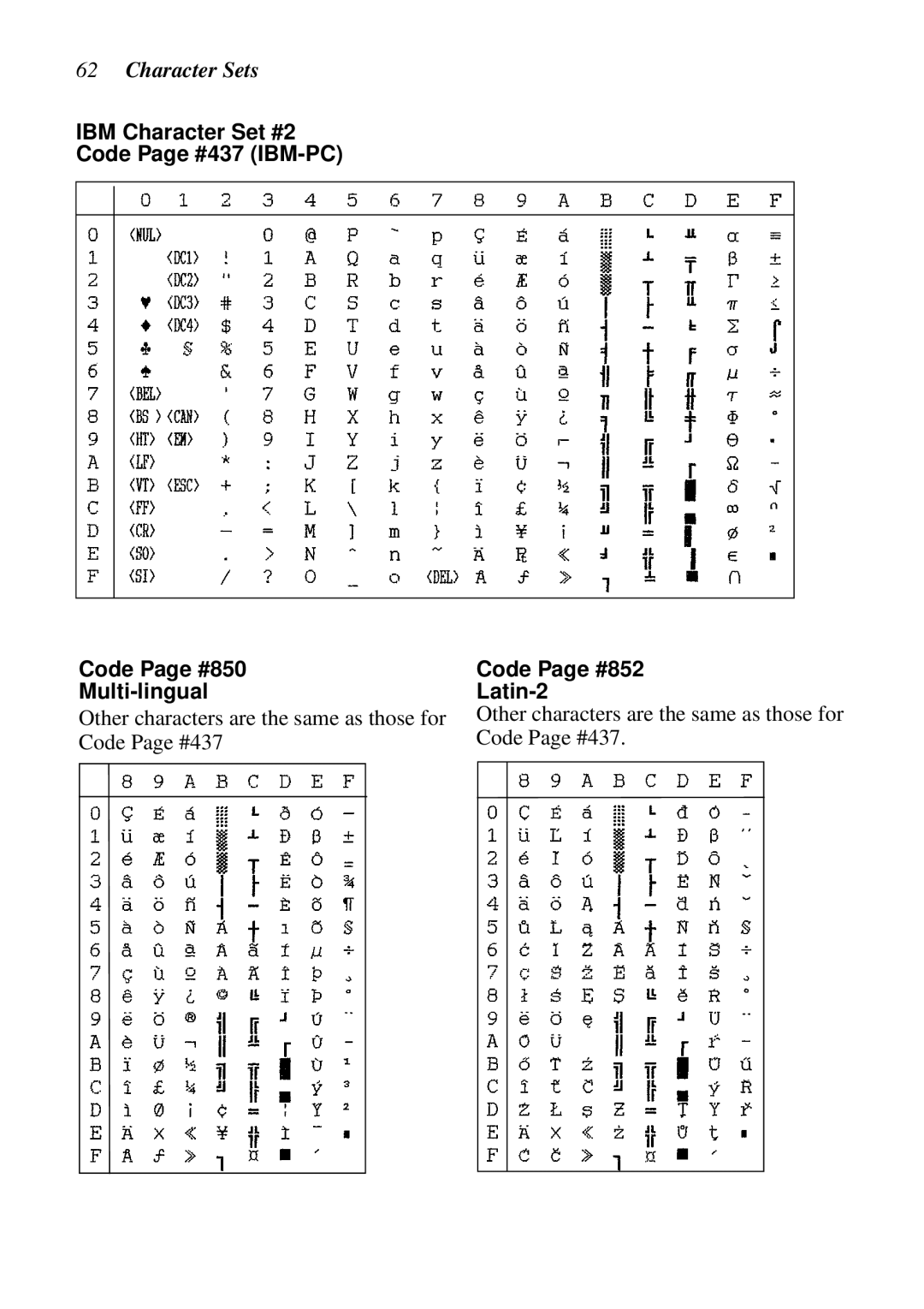 Star Micronics LC-1011C, LC-100+ user manual Code Page #852 Latin-2 