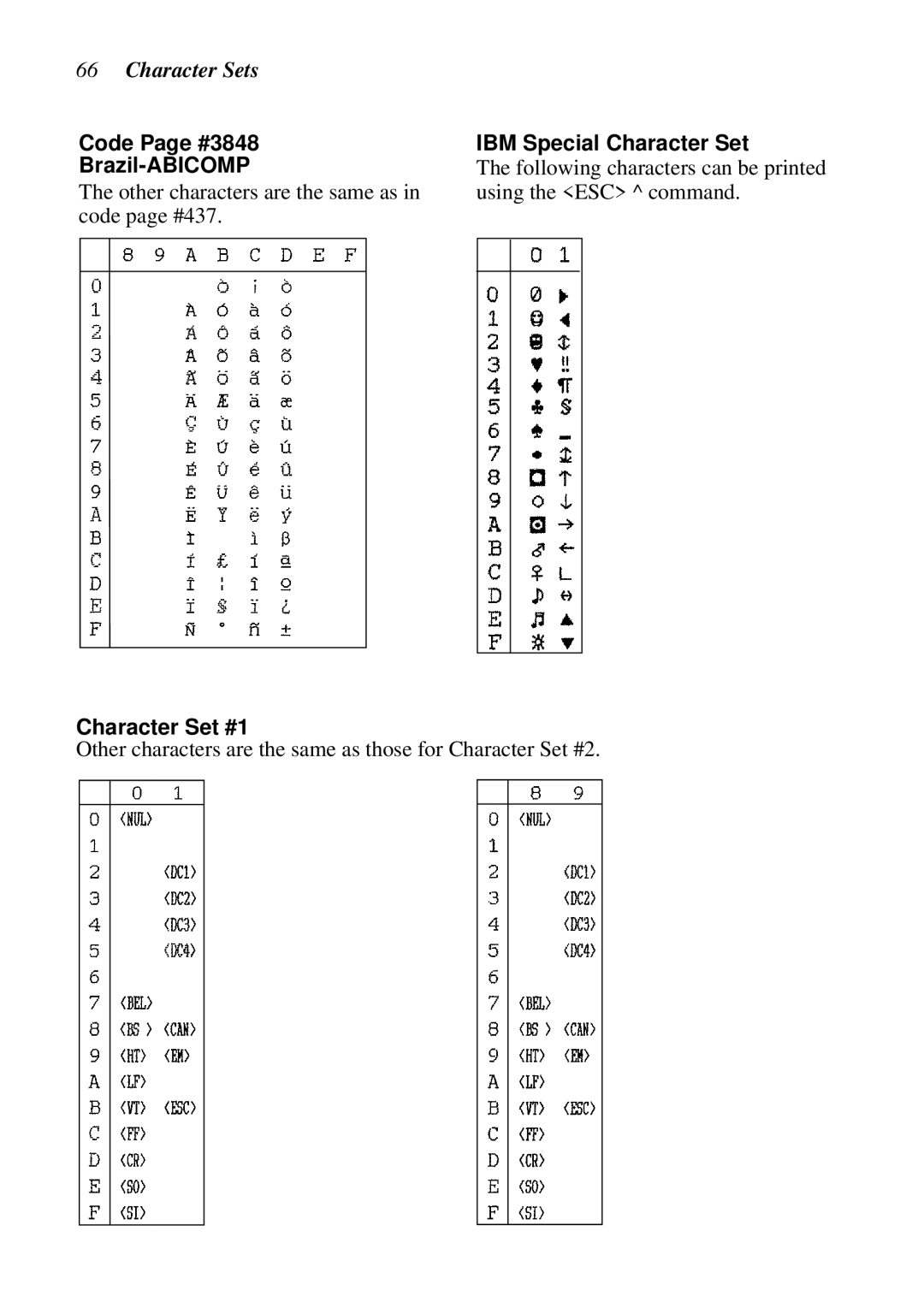 Star Micronics LC-1011C, LC-100+ user manual Code Page #3848 Brazil-ABICOMP, IBM Special Character Set, Character Set #1 