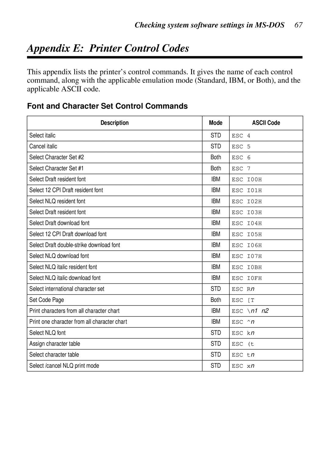 Star Micronics LC-100+, LC-1011C user manual Appendix E Printer Control Codes, Font and Character Set Control Commands 