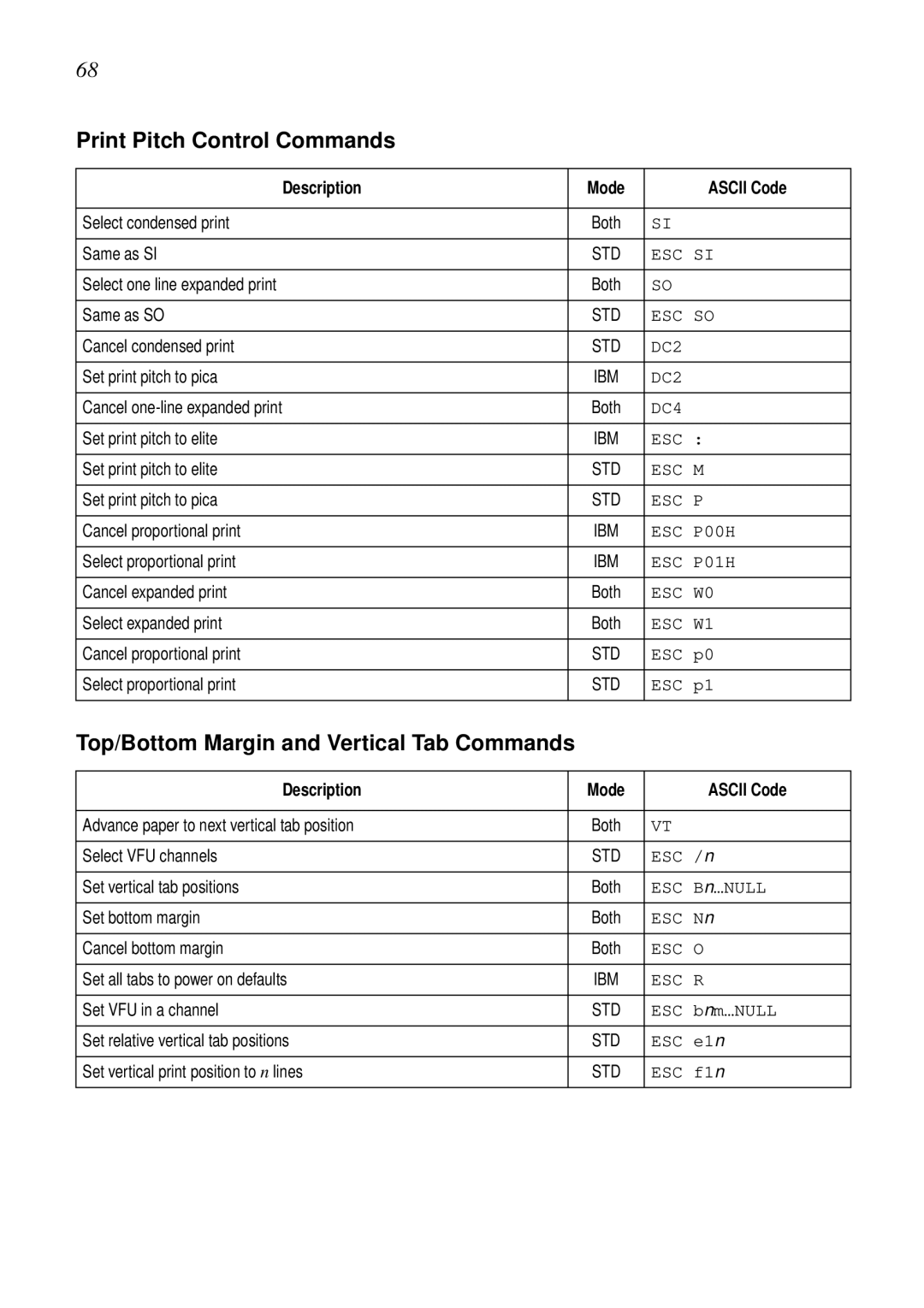 Star Micronics LC-1011C, LC-100+ user manual Print Pitch Control Commands, Top/Bottom Margin and Vertical Tab Commands 