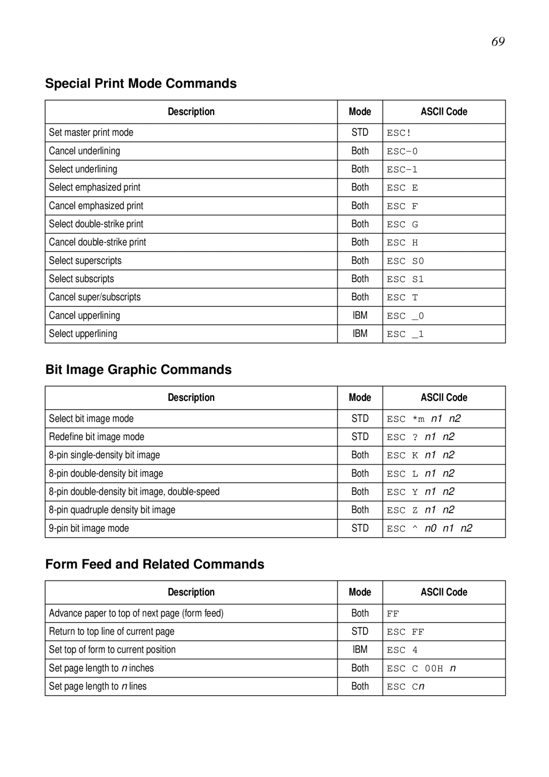 Star Micronics LC-100+, LC-1011C Special Print Mode Commands, Bit Image Graphic Commands, Form Feed and Related Commands 