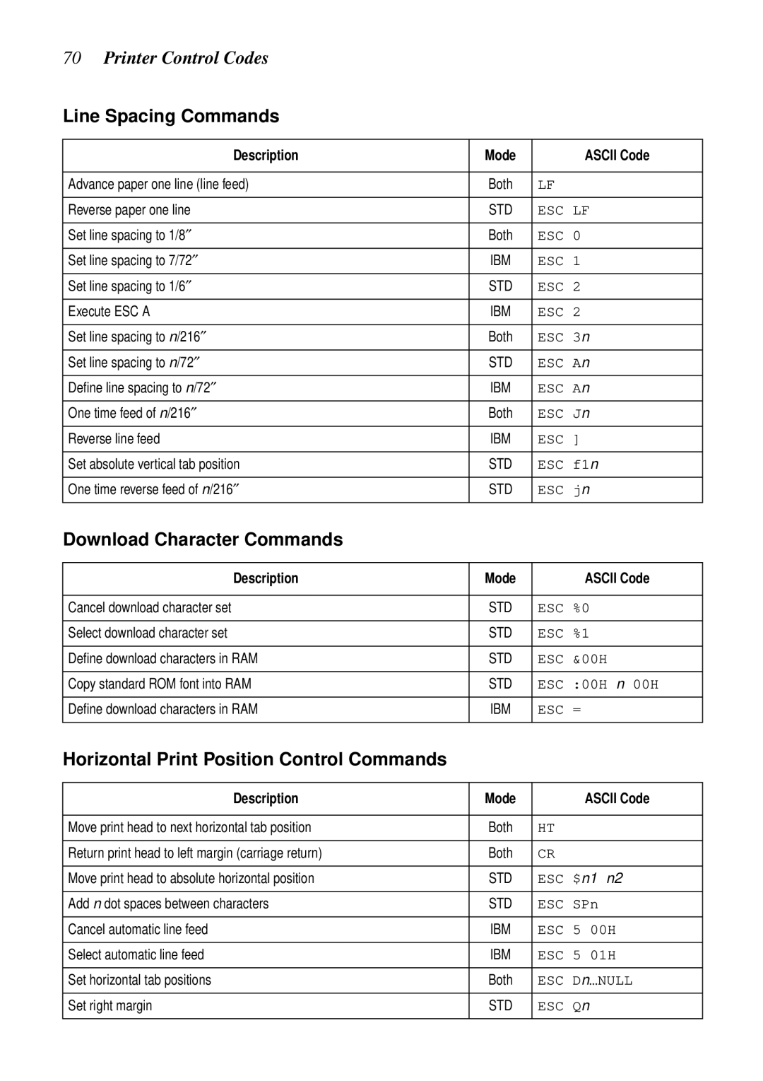 Star Micronics LC-1011C Line Spacing Commands, Download Character Commands, Horizontal Print Position Control Commands 