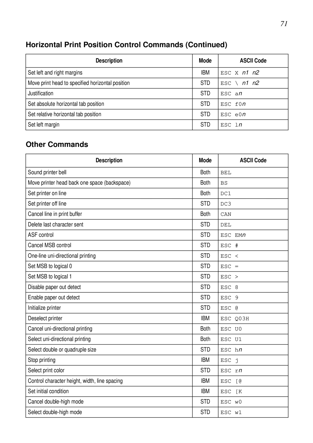 Star Micronics LC-100+, LC-1011C user manual Other Commands, ESC U1 