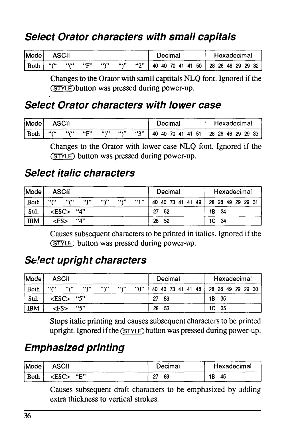 Star Micronics LC-15 Select Oratorcharacterswithsmall capitals, Select Oratorcharacterswithlower case, Emphasizedprinting 