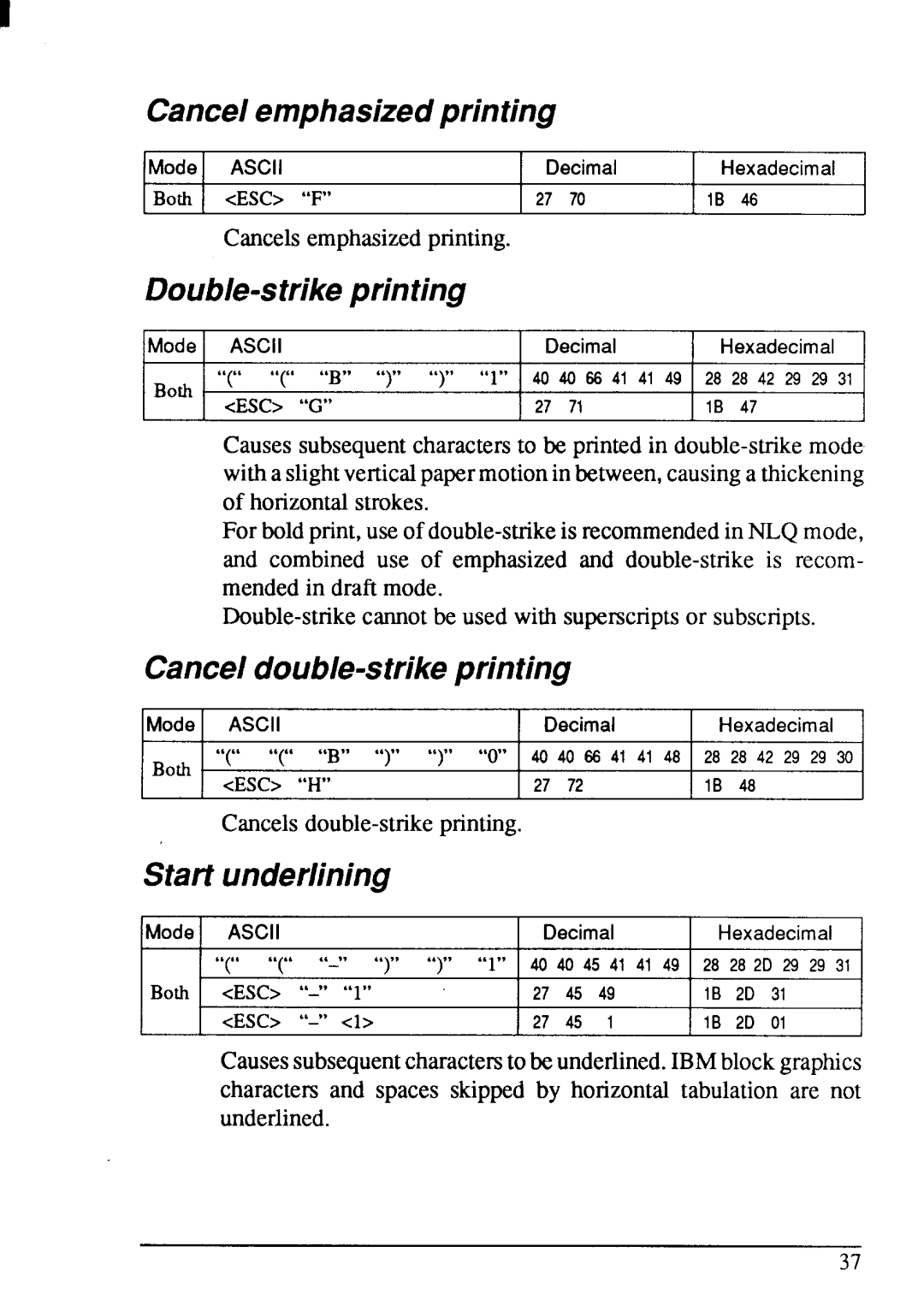 Star Micronics LC-15 Cancelemphasizedprinting, Double-strikeprinting, Canceldouble-strikeprinting, Start underlining 