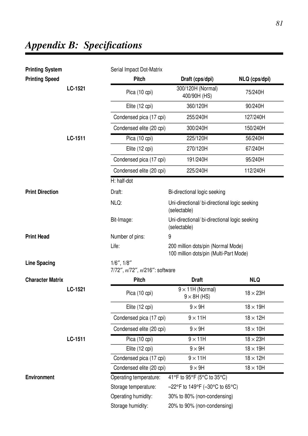 Star Micronics LC-1511, LC-1521, DOT MATRIX PRINTERS, HA15 80825072 user manual Appendix B Speciﬁcations 