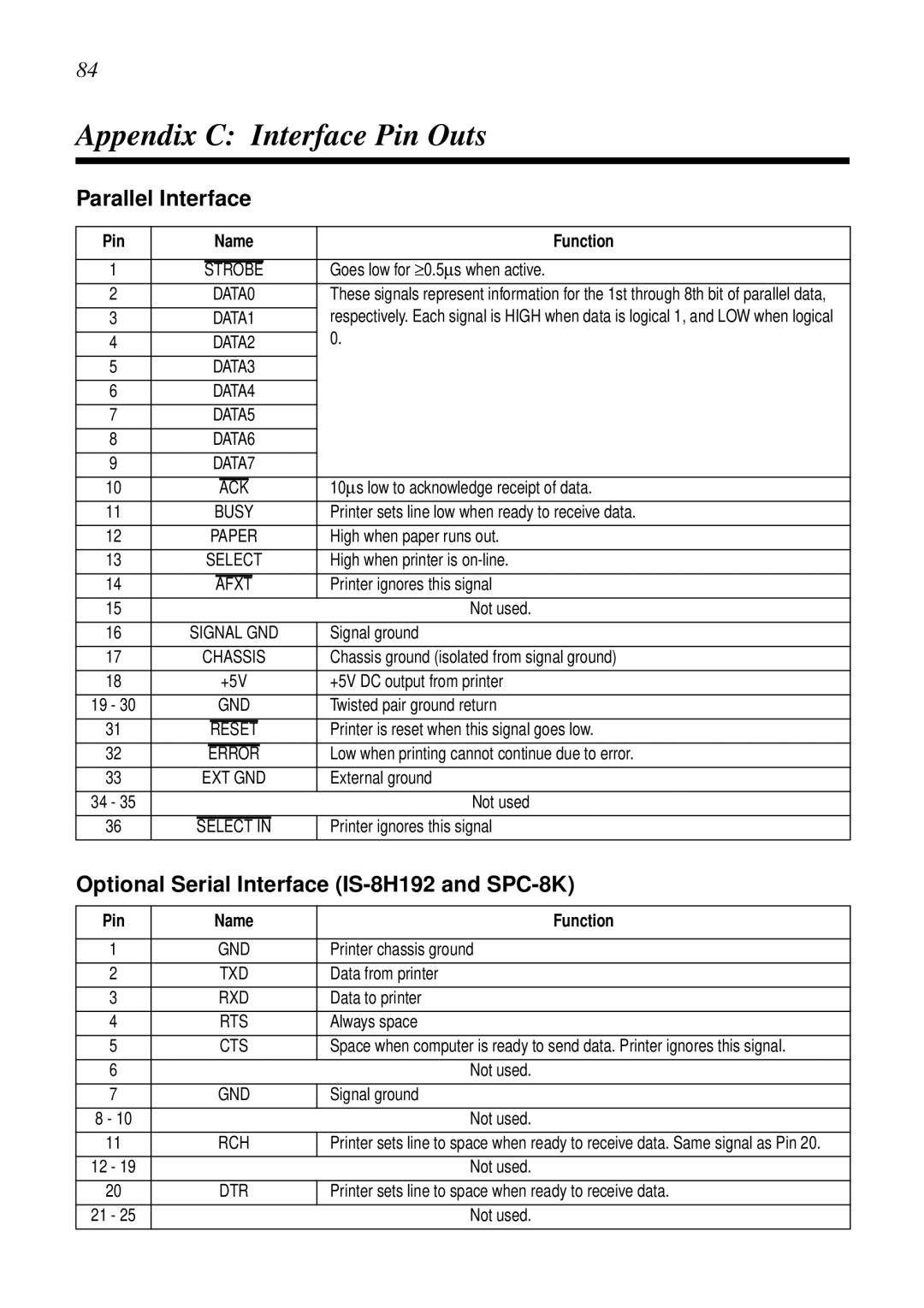 Star Micronics LC-1521 Appendix C Interface Pin Outs, Parallel Interface, Optional Serial Interface IS-8H192 and SPC-8K 