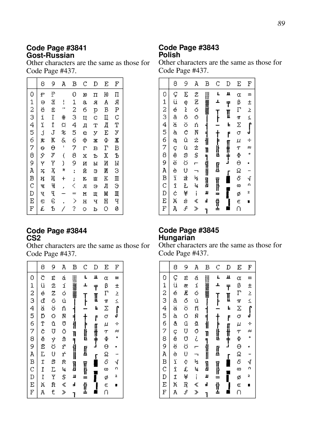 Star Micronics LC-1511 Code Page #3841 Gost-Russian, Code Page #3844, Code Page #3843 Polish, Code Page #3845 Hungarian 