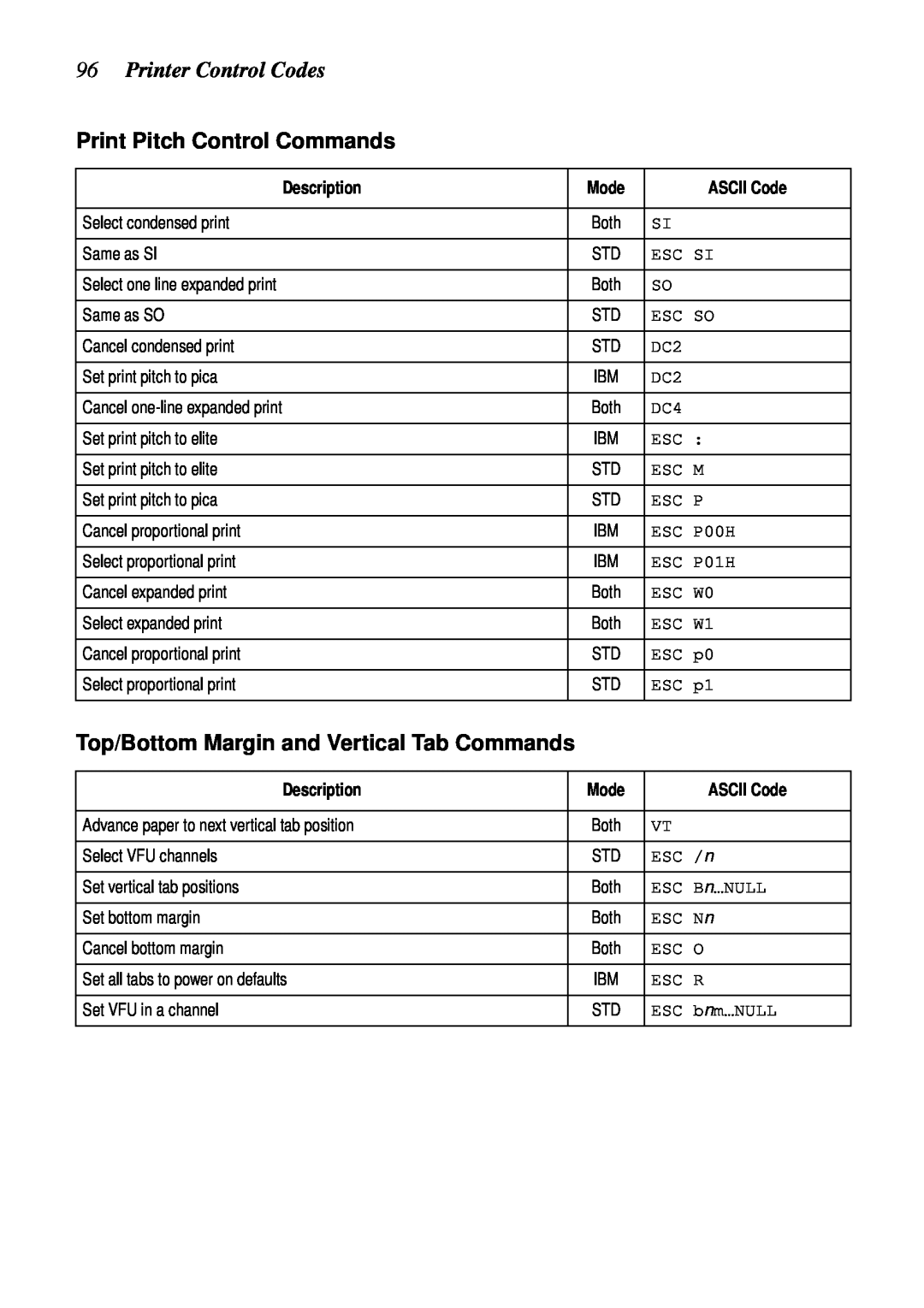 Star Micronics LC-1521 Printer Control Codes, Print Pitch Control Commands, Top/Bottom Margin and Vertical Tab Commands 