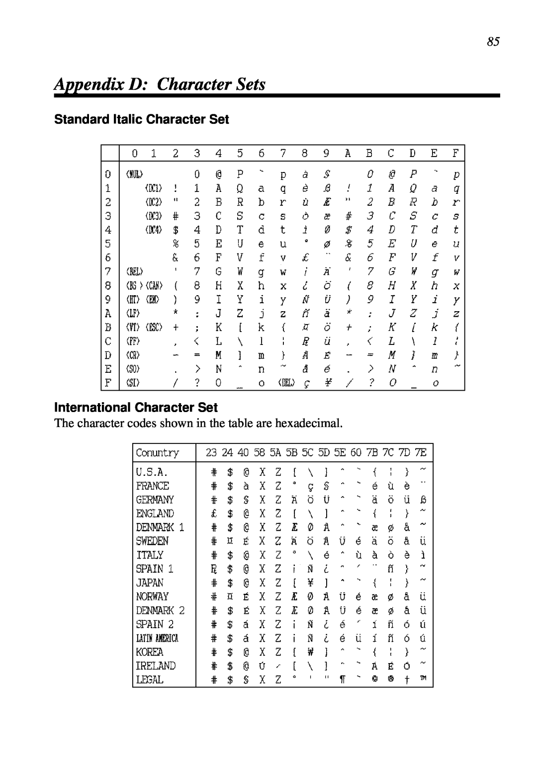 Star Micronics LC-1511, LC-1521 Appendix D Character Sets, Standard Italic Character Set International Character Set 
