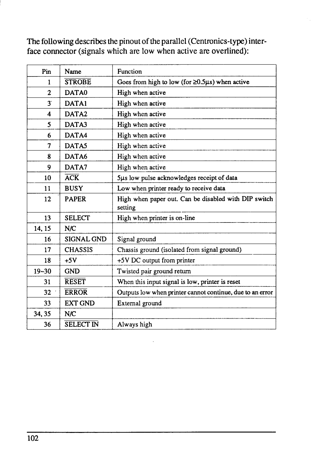 Star Micronics LC-20 user manual 102 