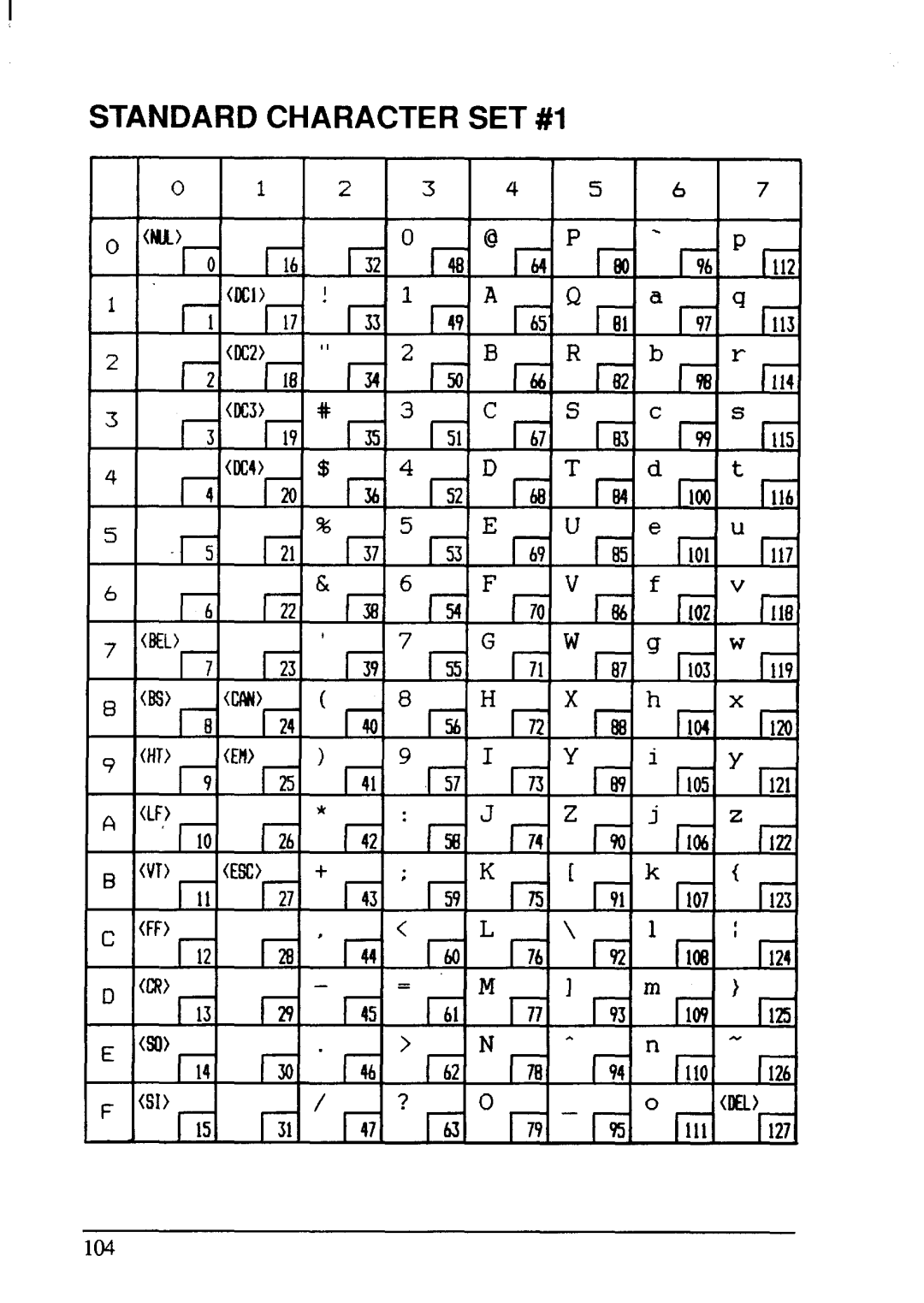 Star Micronics LC-20 user manual 104 