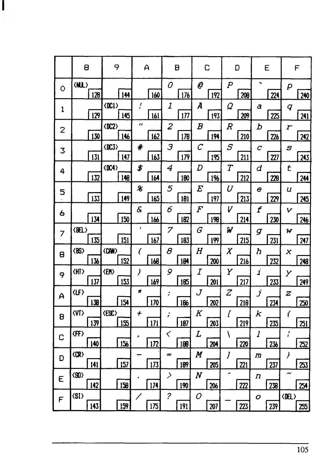 Star Micronics LC-20 user manual 105 