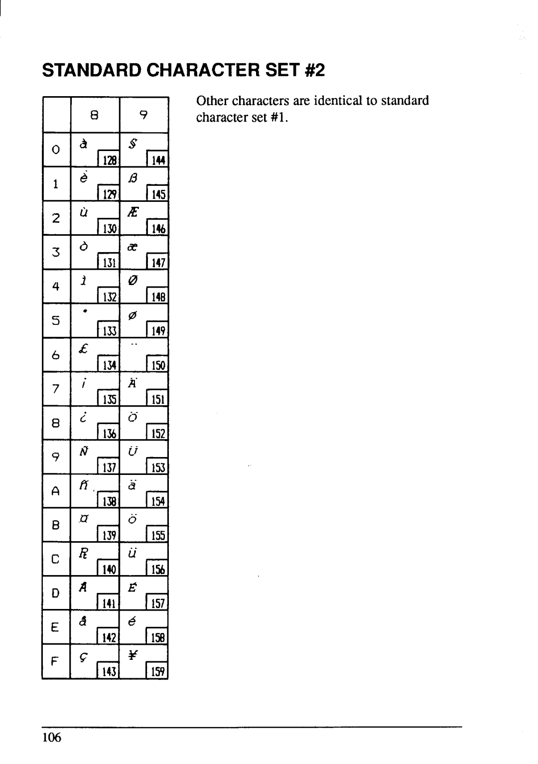 Star Micronics LC-20 user manual Standard Character SET #2 