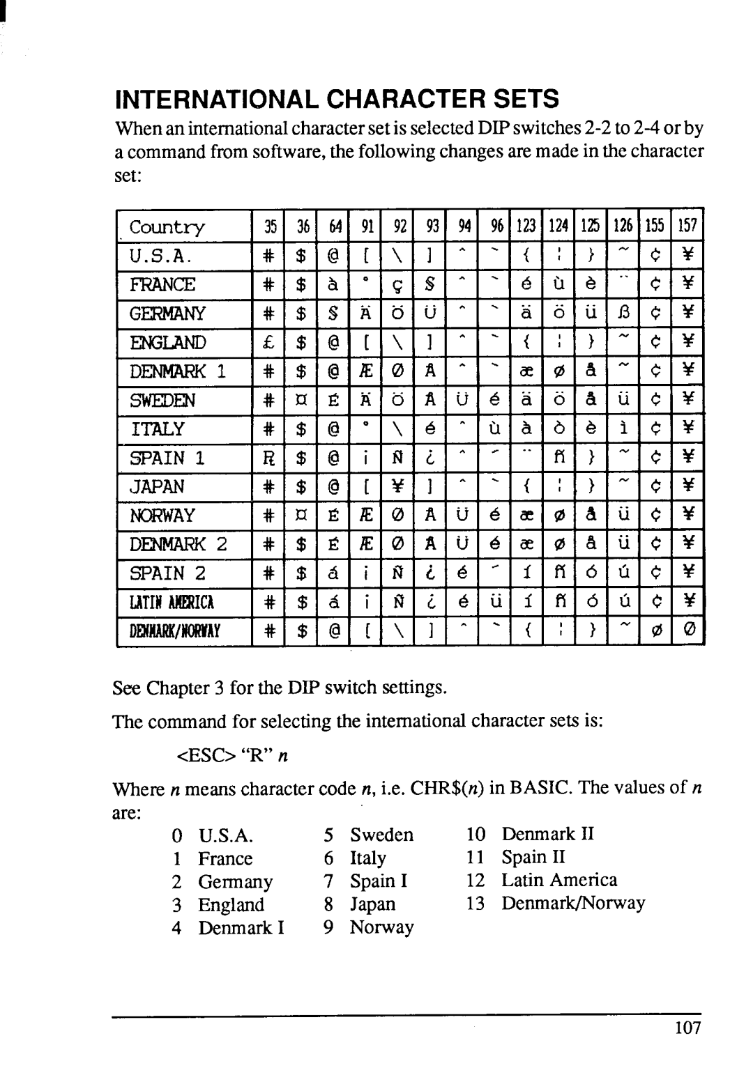 Star Micronics LC-20 user manual International Character Sets 