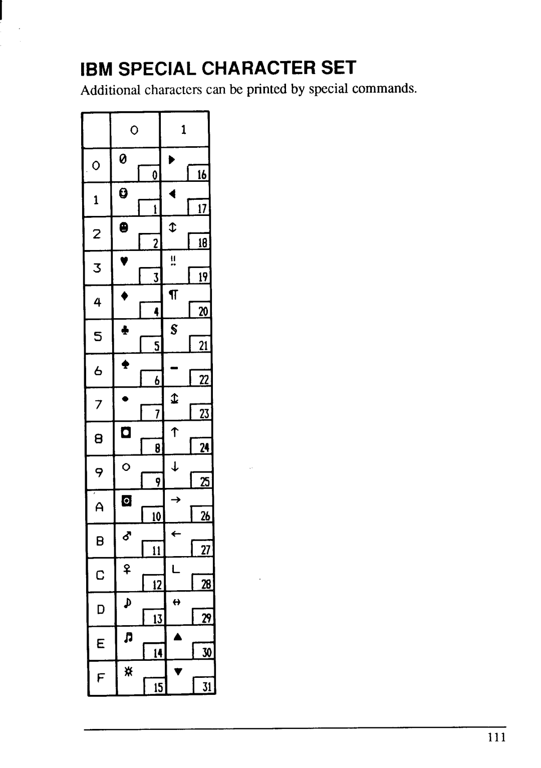 Star Micronics LC-20 user manual IBM Special Character SET 