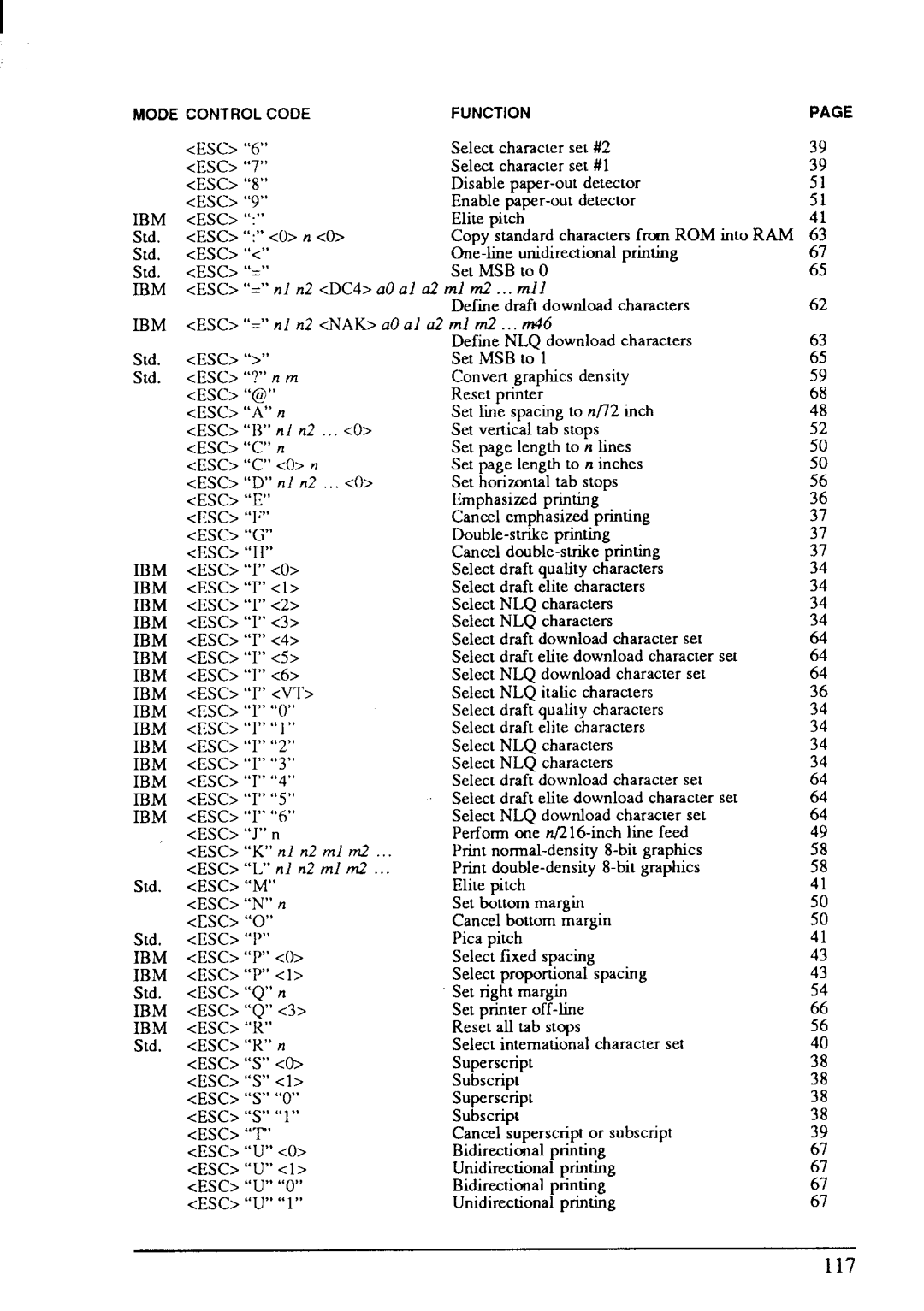 Star Micronics LC-20 user manual ‘Irr’ 