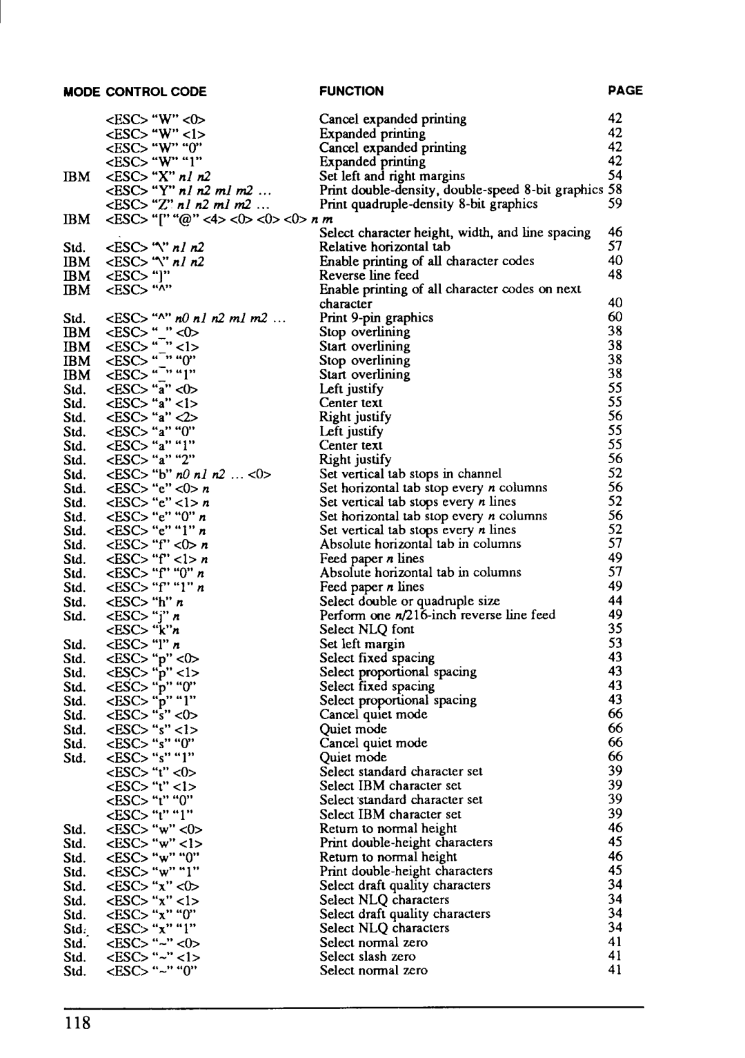 Star Micronics LC-20 user manual Pb m,cp 