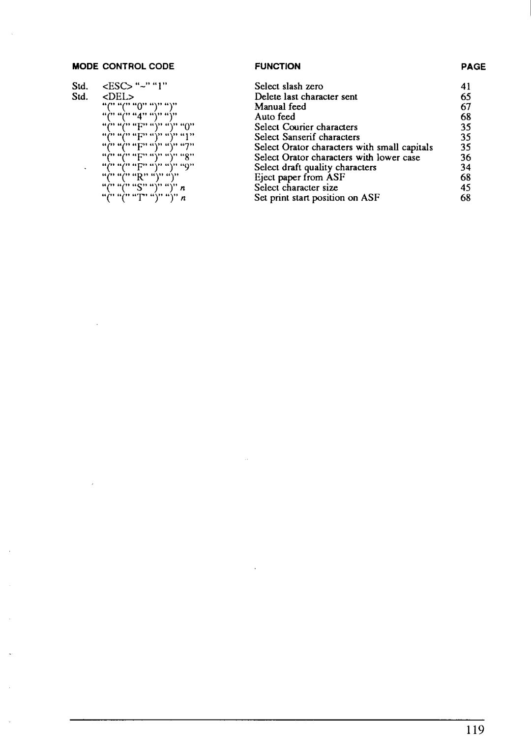 Star Micronics LC-20 user manual 119 