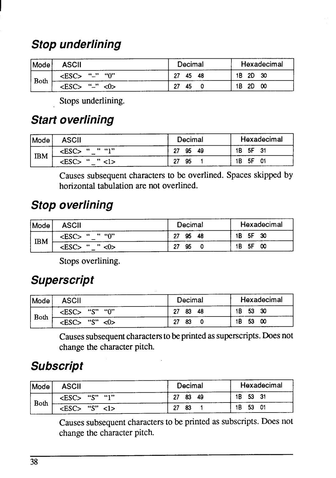 Star Micronics LC-20 user manual Stop underlining, Start overlining, Stop overlining, Superscript, Subscript 