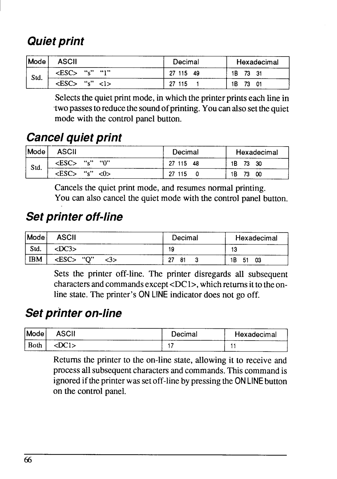 Star Micronics LC-20 user manual Quietprint, Cancelquietprint, Set printer off-line, Setprinter on-line 