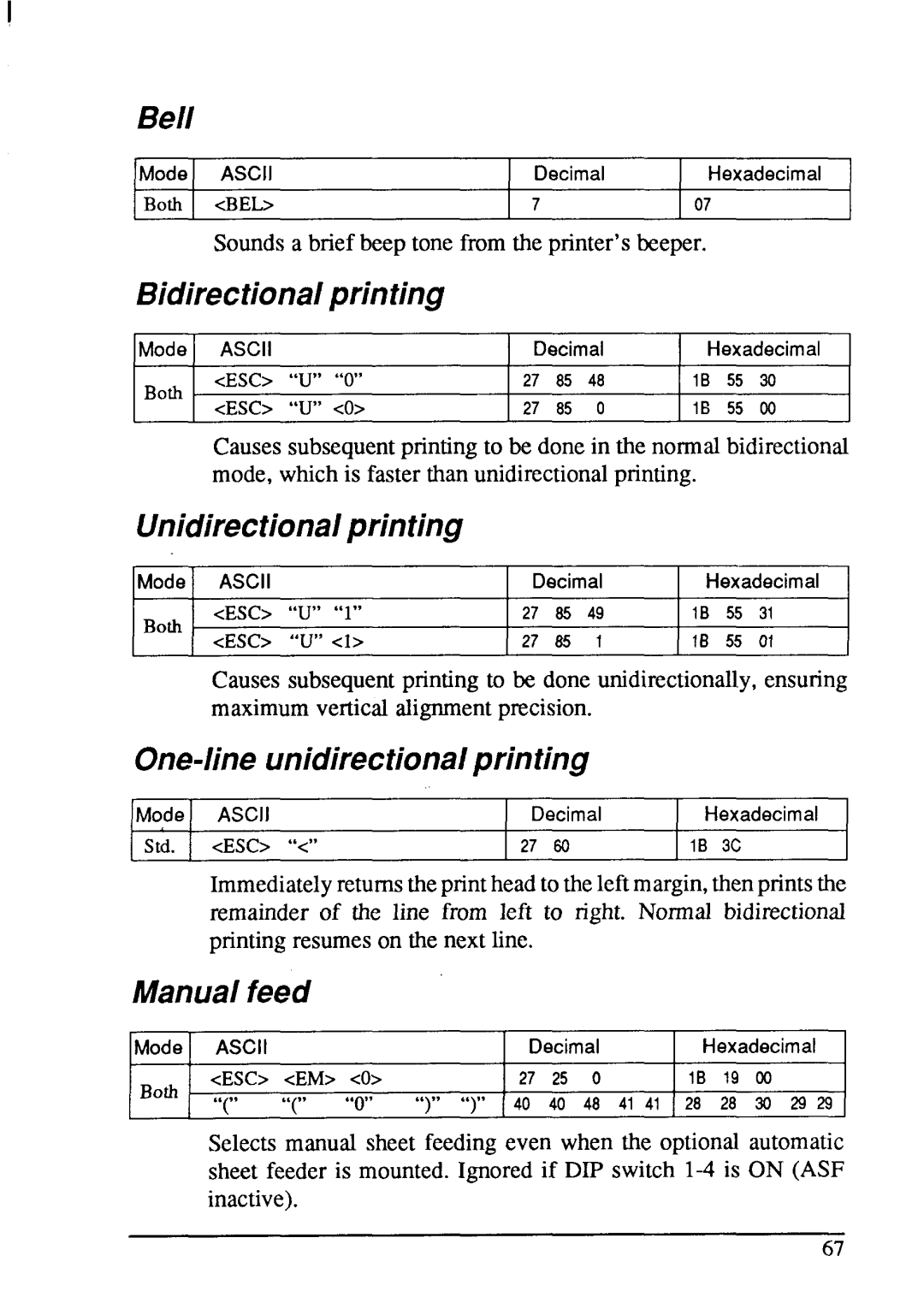 Star Micronics LC-20 Bell, Bidirectionalprinting, Unidirectiona/printing, One-1ineunidirectionalprinting, Manual feed 