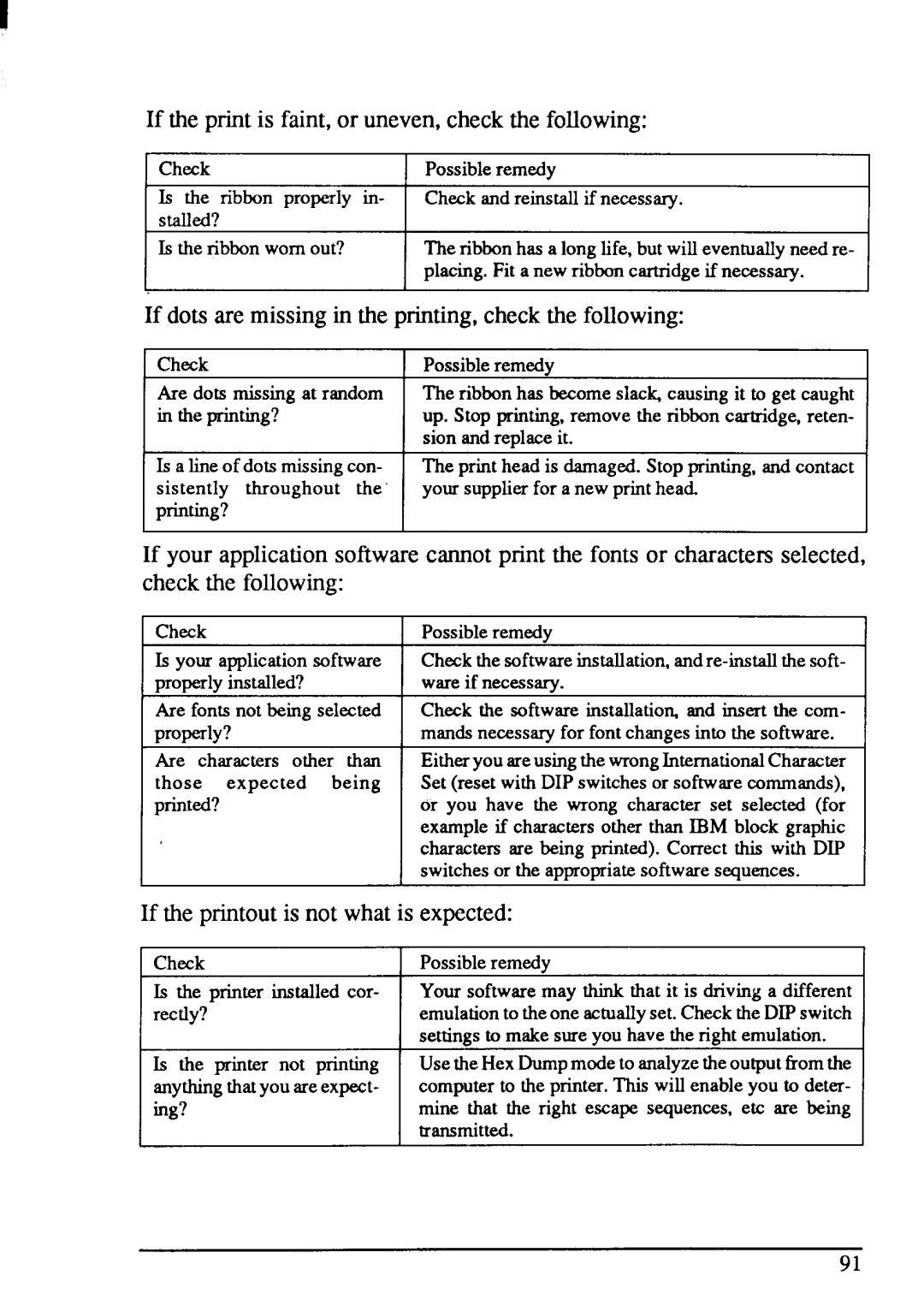 Star Micronics LC-20 user manual If the print is faint,or uneven,checkthe following 