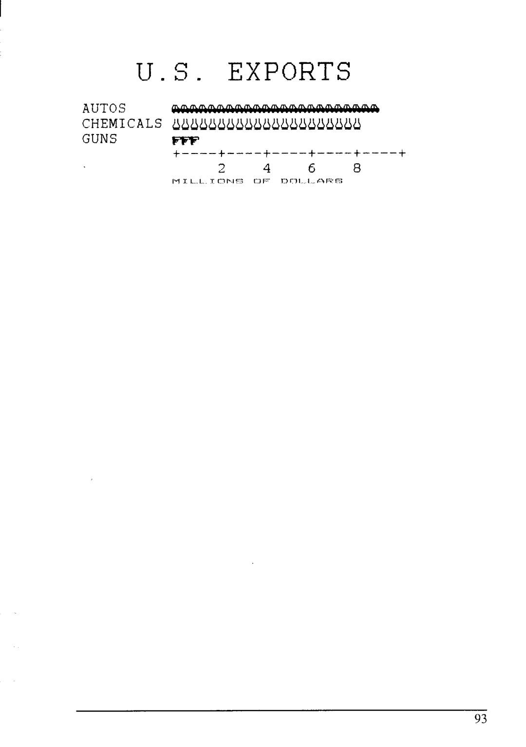 Star Micronics LC-200 user manual AP . Exports 