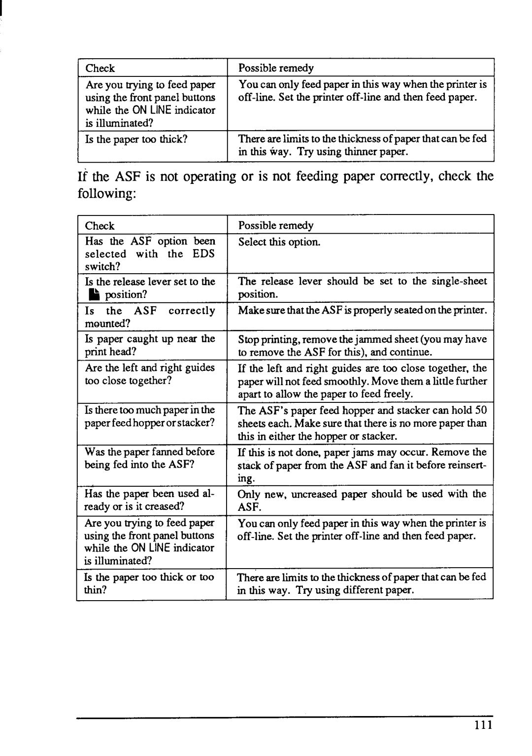 Star Micronics LC-200 user manual Is there toomuchpaperinthe paperfeedhopperorstacker? 