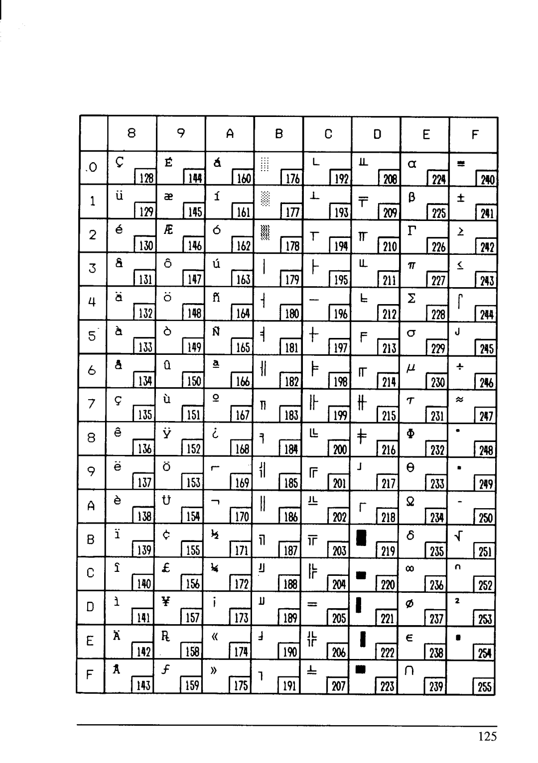 Star Micronics LC-200 user manual 125 