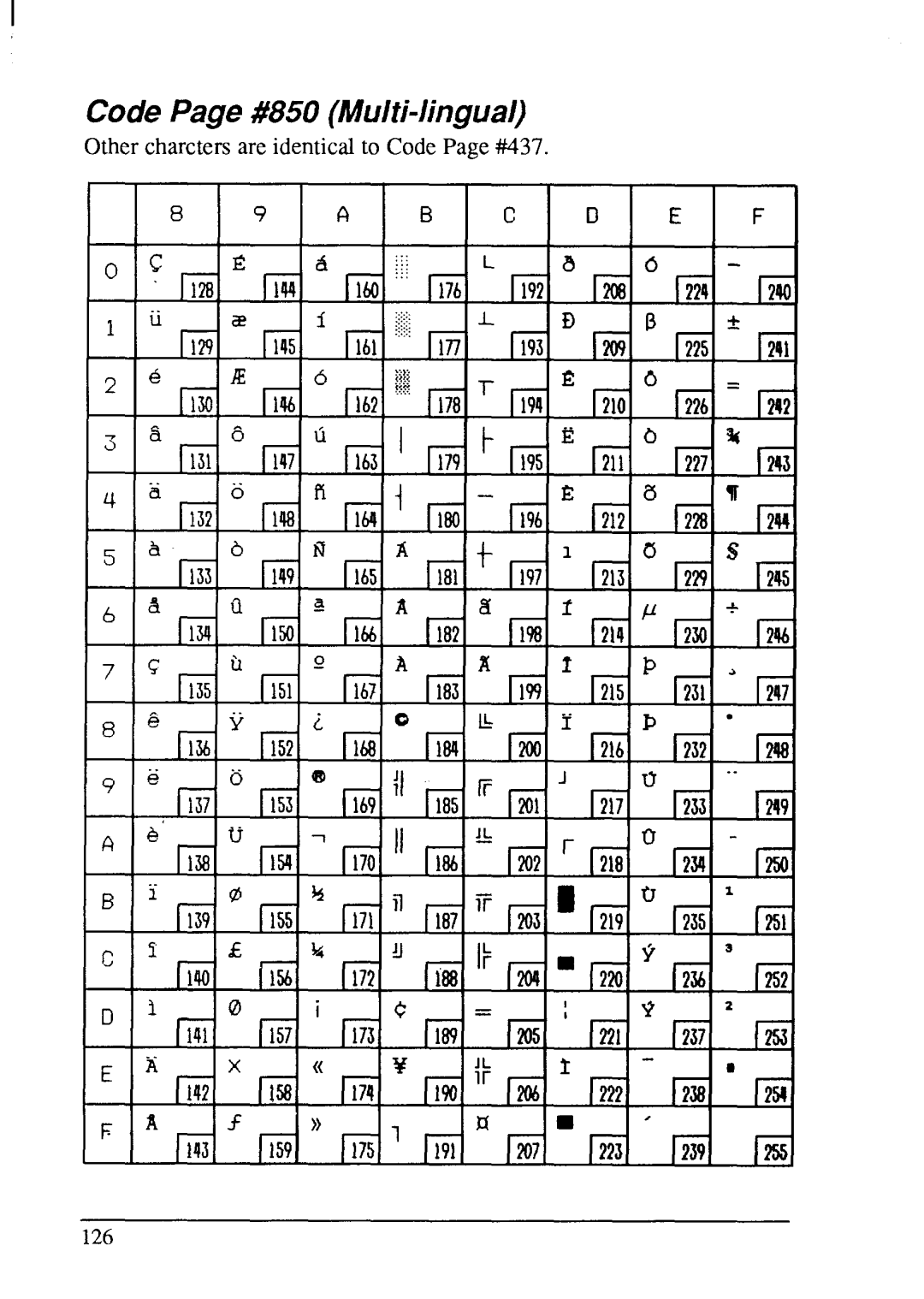 Star Micronics LC-200 user manual Code Page #850 Multi-1ingual 