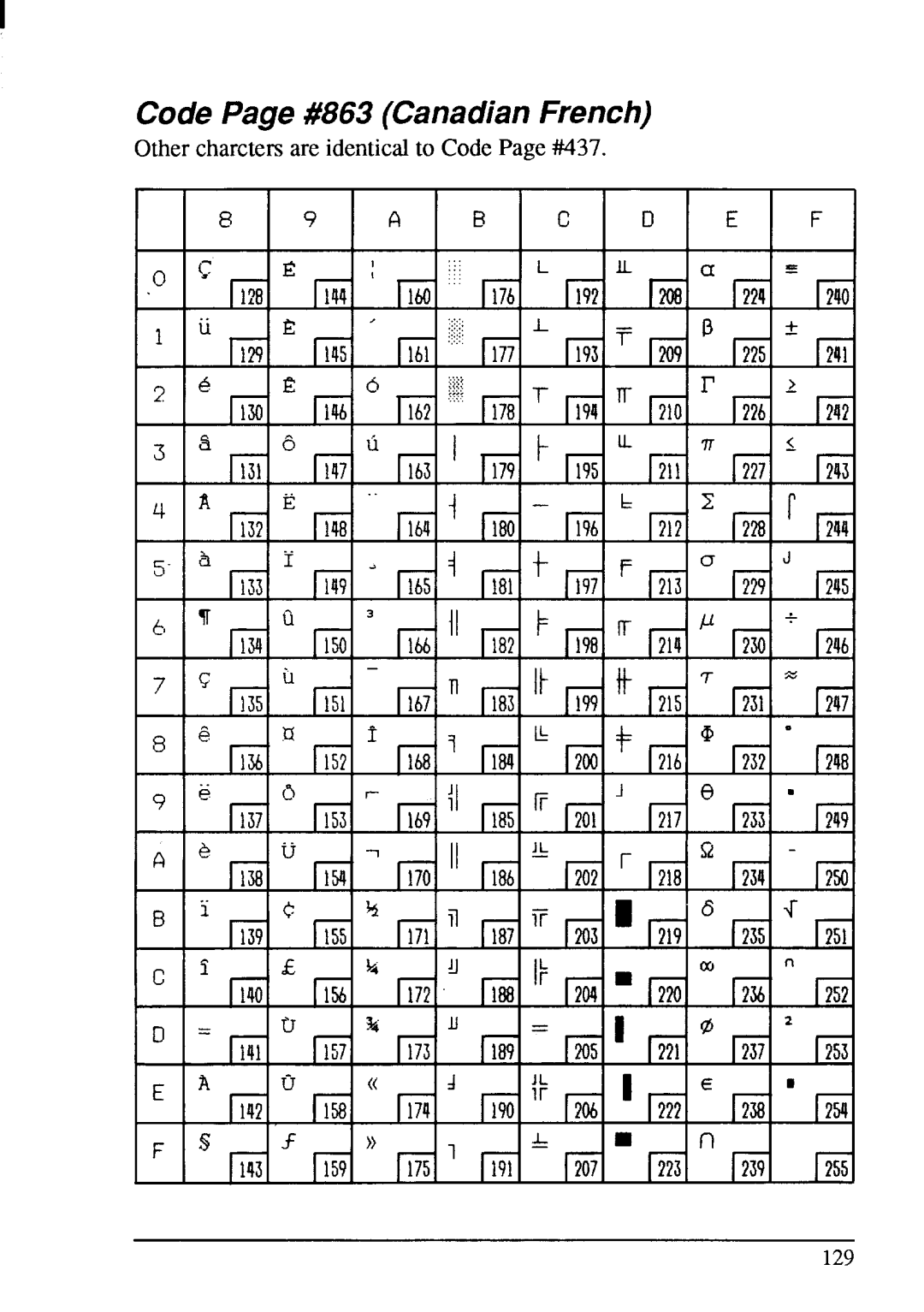 Star Micronics LC-200 user manual Re#863 Canadian Fre\ ch 