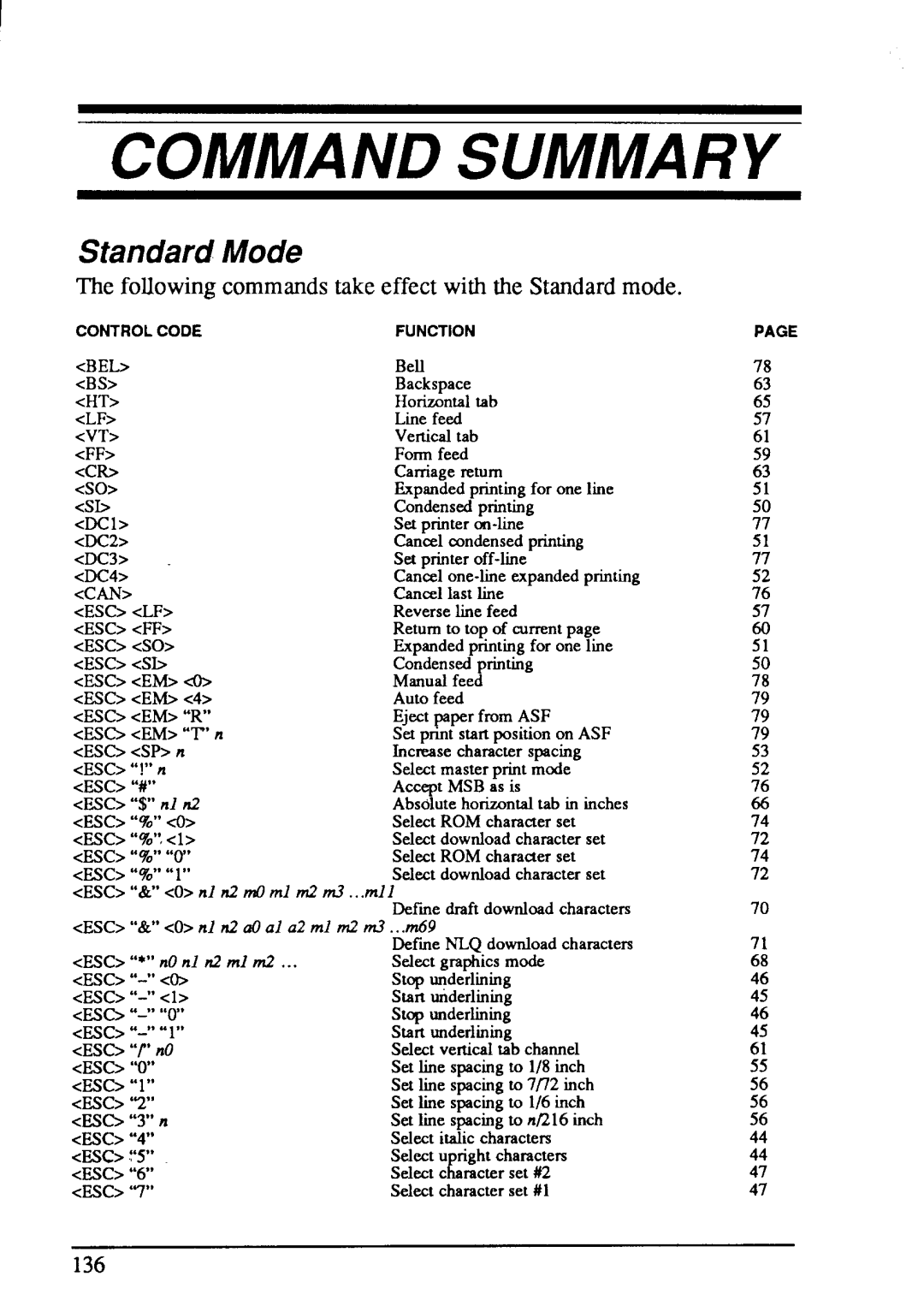 Star Micronics LC-200 user manual Command Summary 