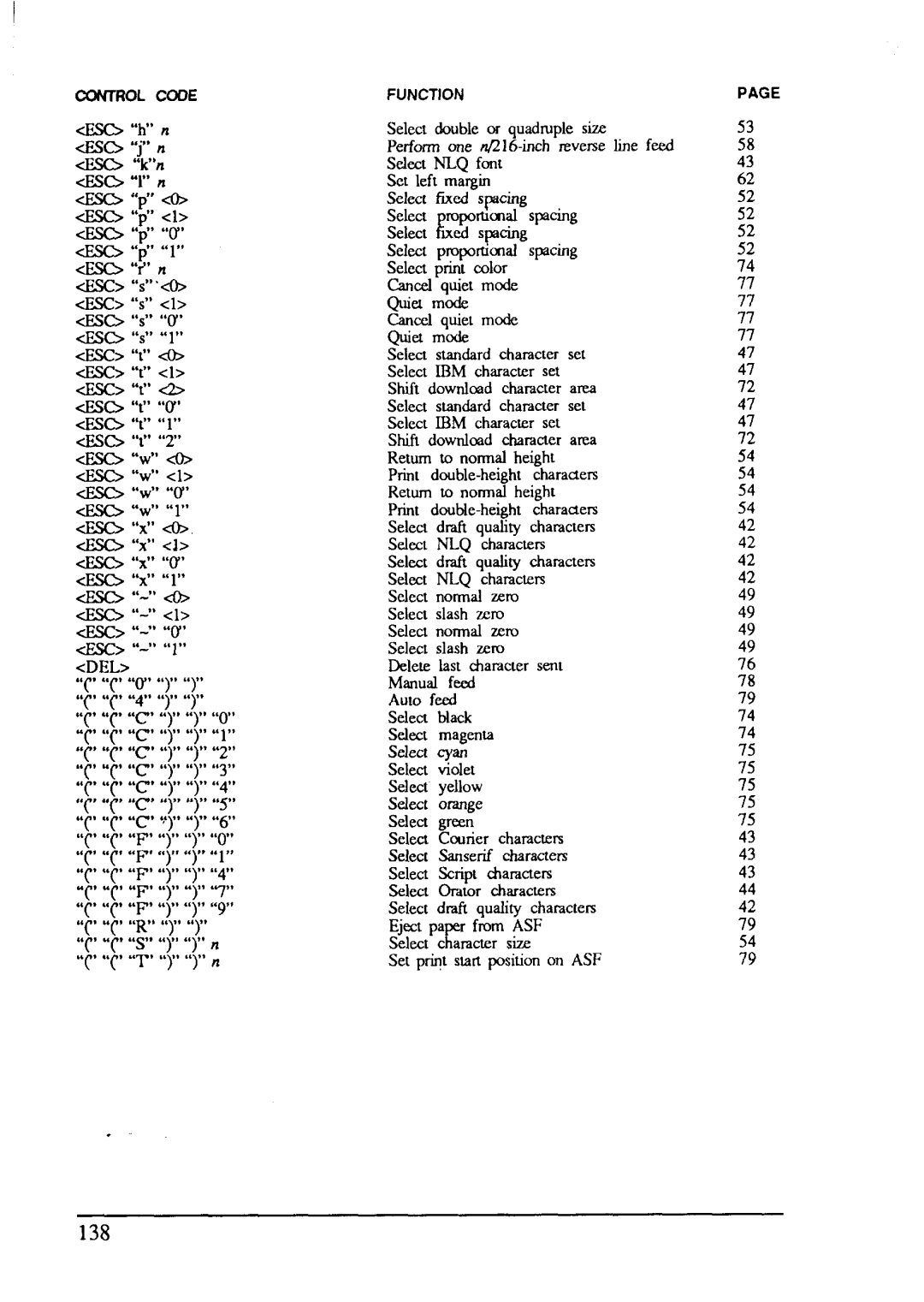 Star Micronics LC-200 user manual 138 