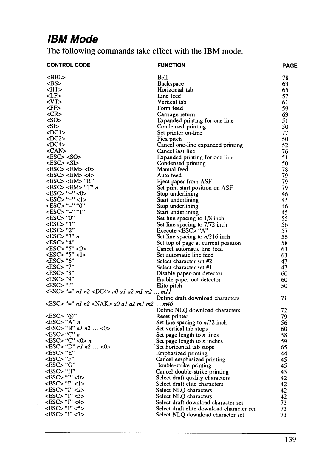 Star Micronics LC-200 user manual IBM Mode 