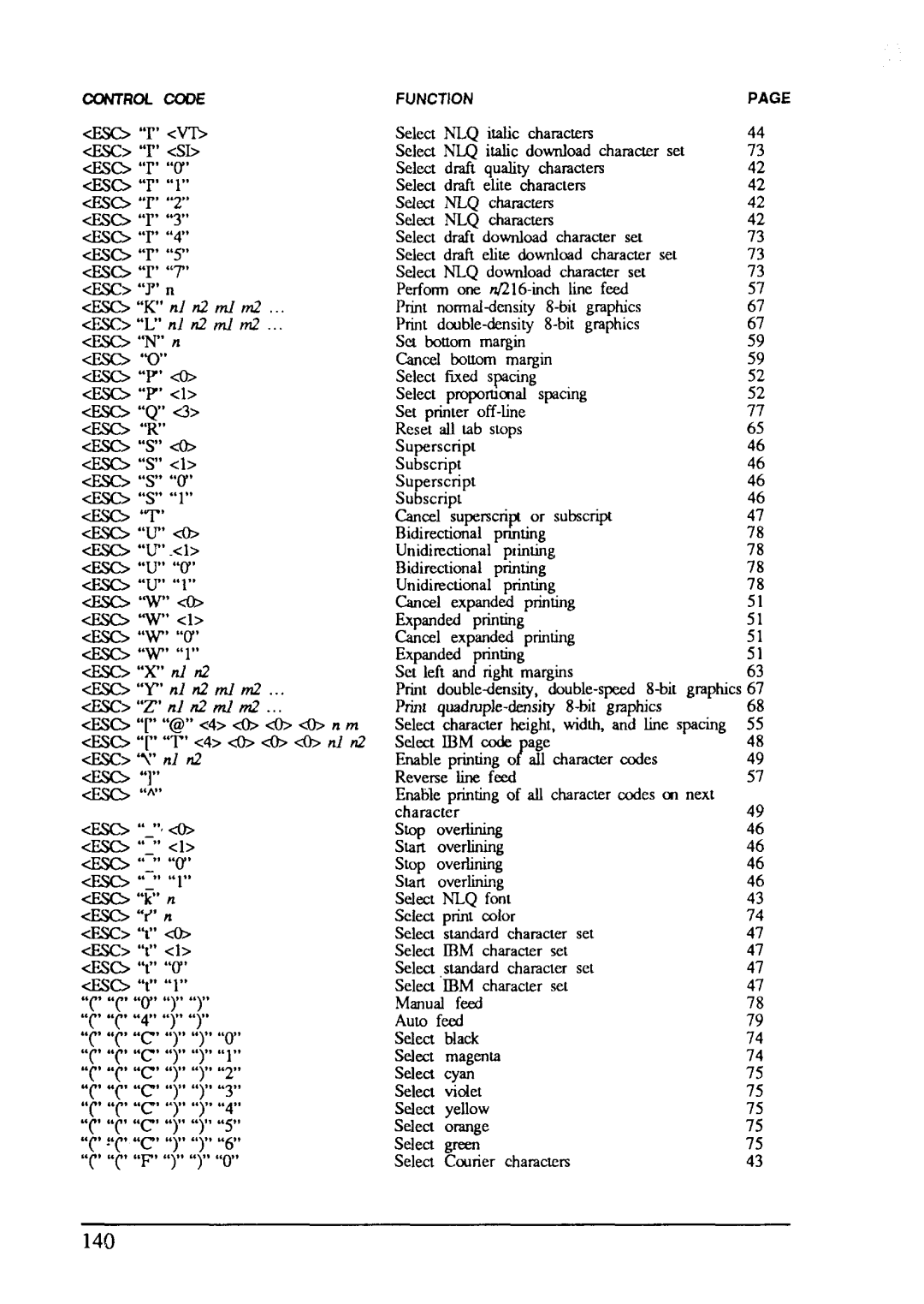 Star Micronics LC-200 user manual 140 