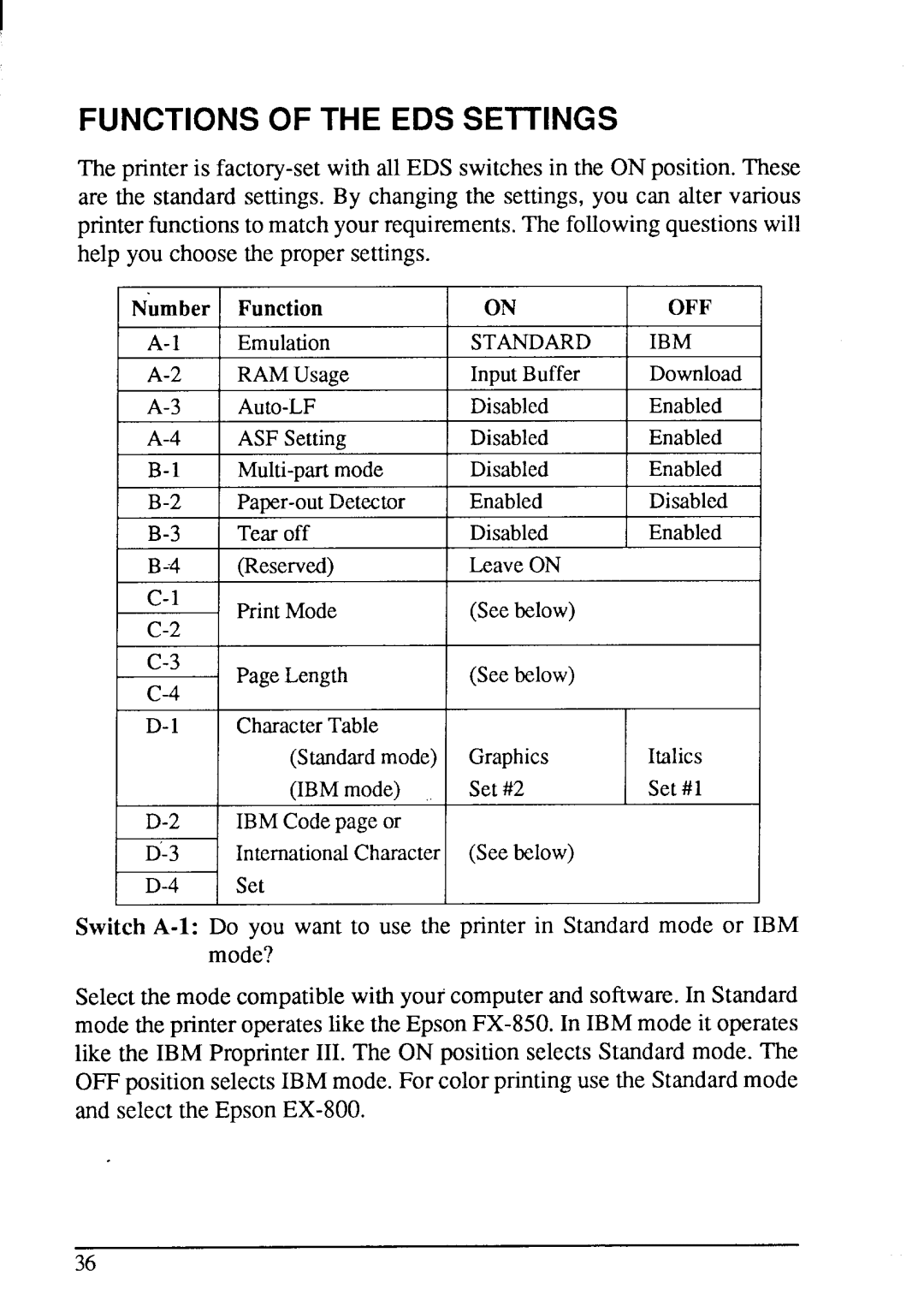 Star Micronics LC-200 user manual Functions of the EDS Settings, Off, Standard IBM 