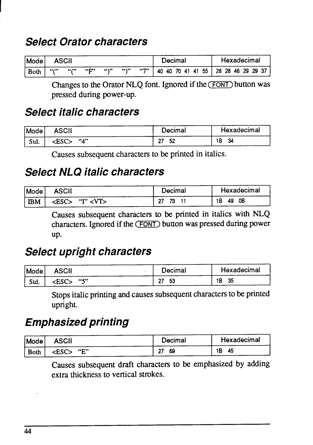 Star Micronics LC-200 Select Oratorcharacters, Select italic characters, Select NLQ italic characters, Emphasizedprinting 