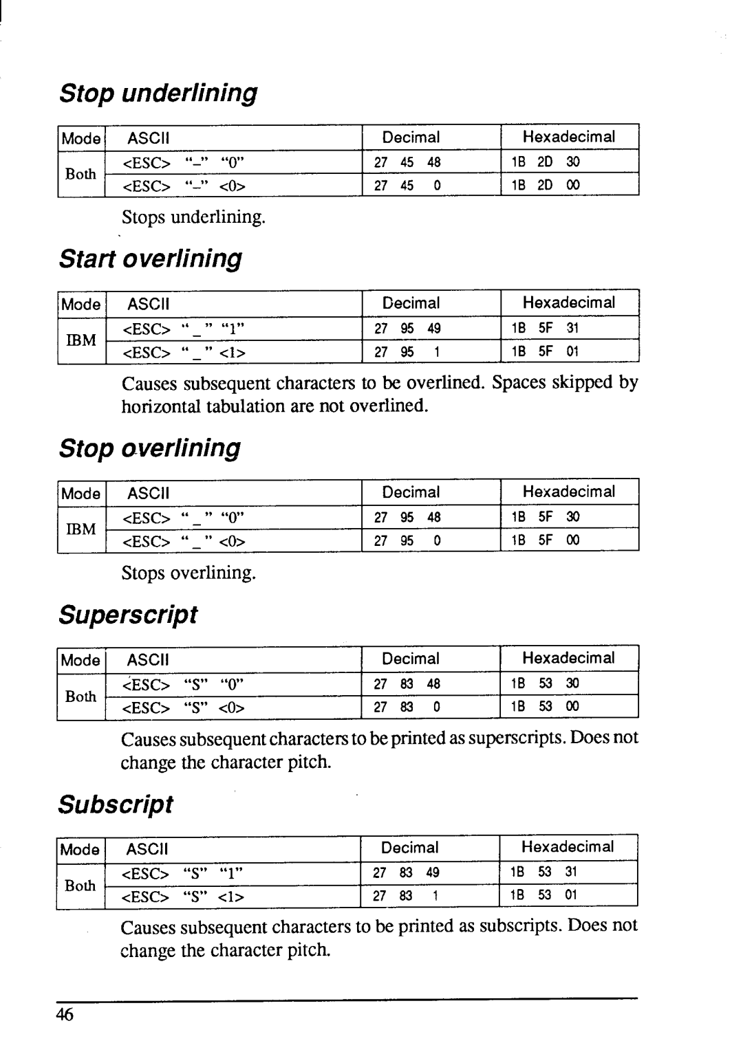 Star Micronics LC-200 user manual Stop underlining, Stop werlining, Superscript, Subscript 