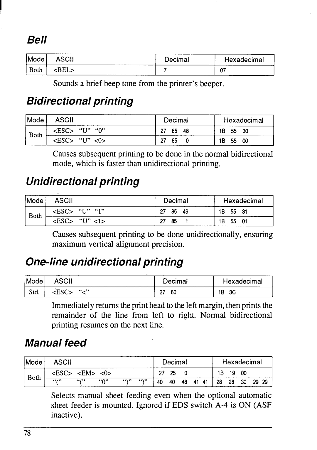 Star Micronics LC-200 Bell, Bidimctiona!printing, Unidirectionalprinting, One-lineunidirectionalprinting, Manualfeed 