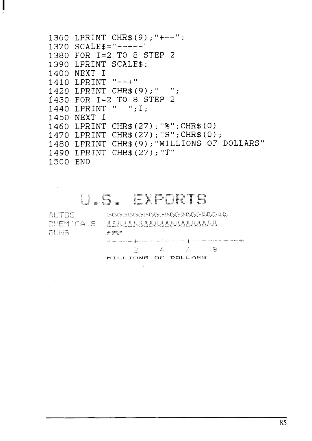 Star Micronics LC-200 user manual Lprint SCALE$, Next, Lprint CHR$27 UT 