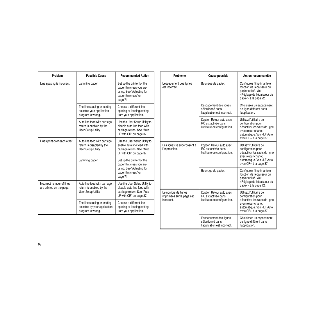 Star Micronics LC-240C user manual Problem Possible Cause Recommended Action 