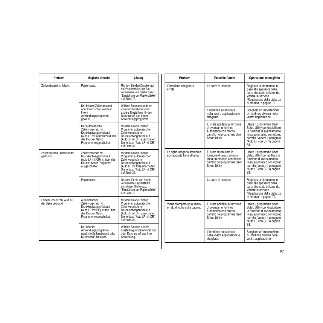 Star Micronics LC-240C user manual Problem Possible Cause Operazione consigliata 