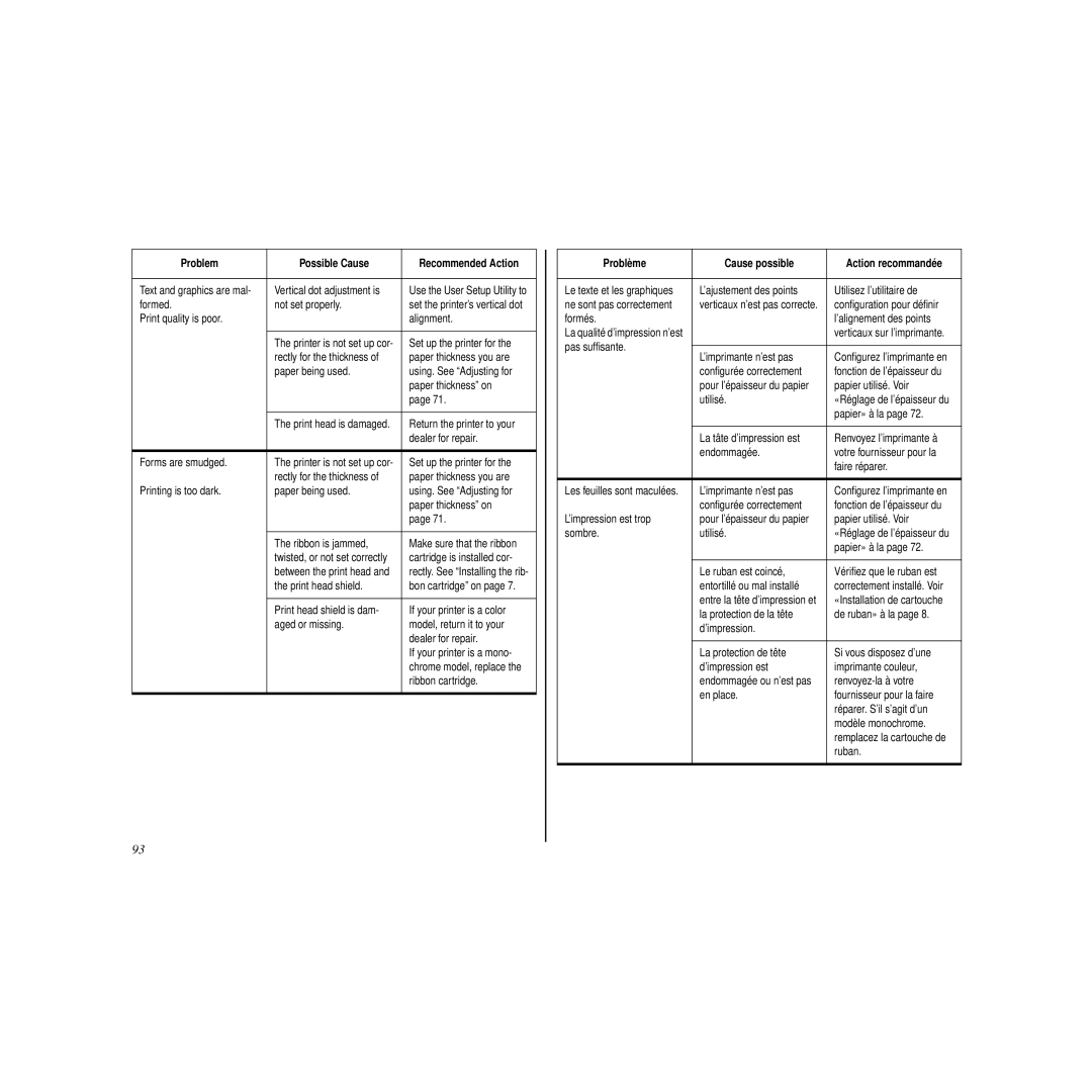 Star Micronics LC-240C user manual Problem Possible Cause Recommended Action 