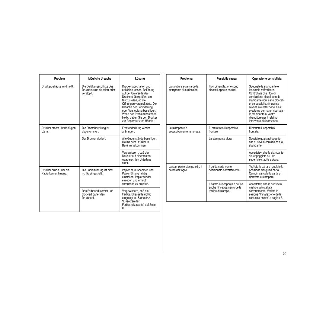 Star Micronics LC-240C user manual Problem Mögliche Ursache Lösung 