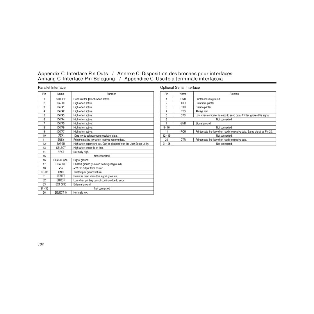 Star Micronics LC-240C user manual Parallel Interface, Optional Serial Interface 