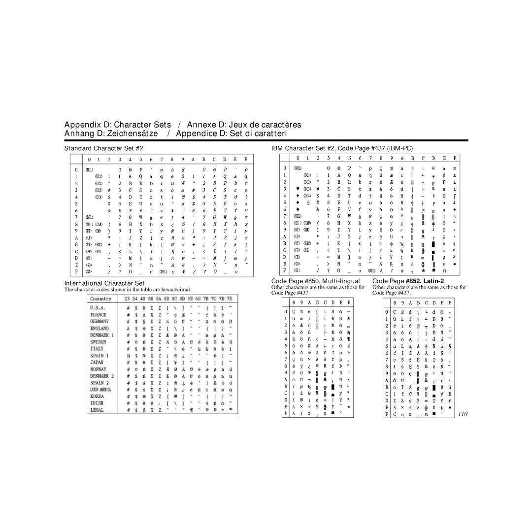 Star Micronics LC-240C user manual 110 