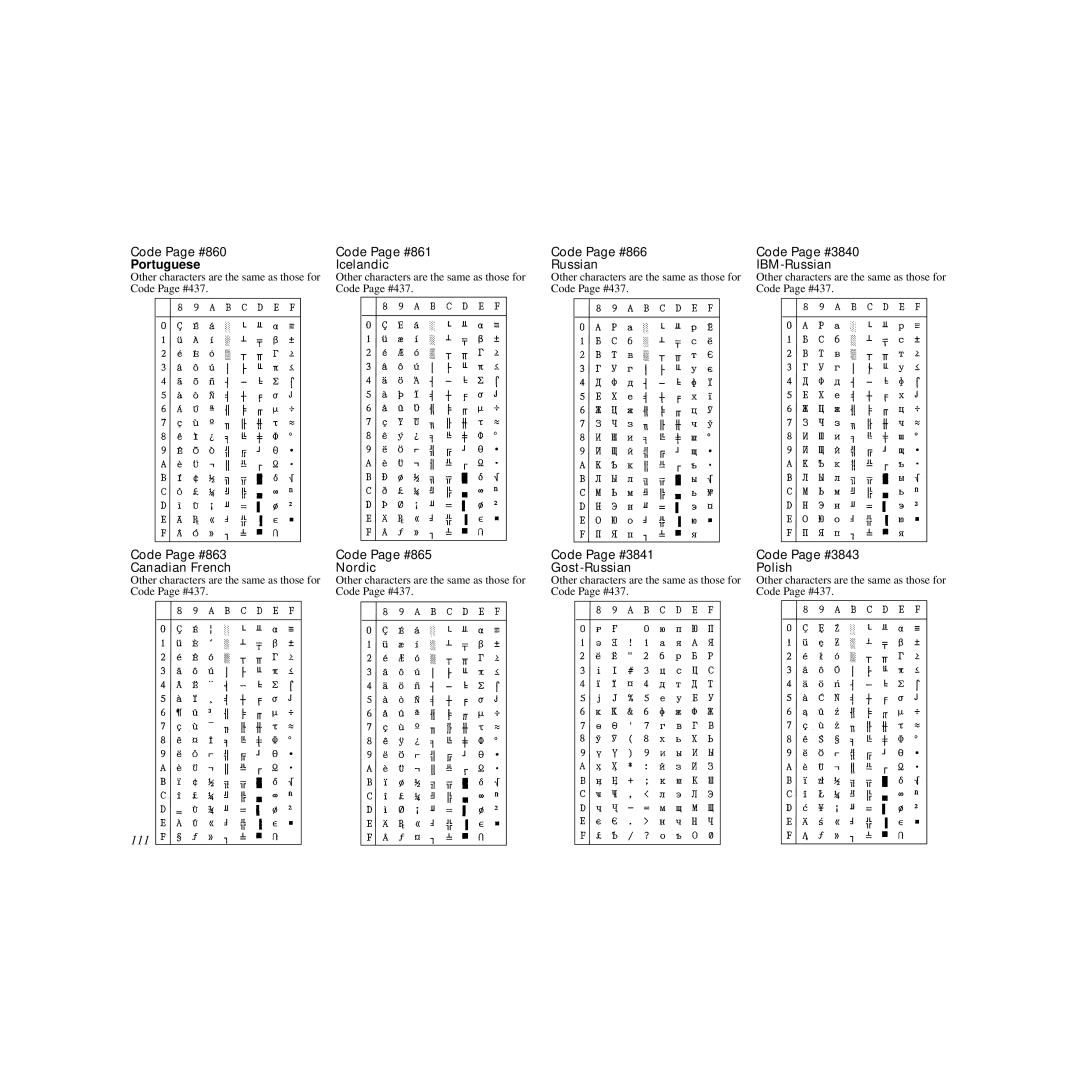 Star Micronics LC-240C user manual Code Page #860 Code Page #861 Code Page #866, Portuguese Icelandic Russian IBM-Russian 