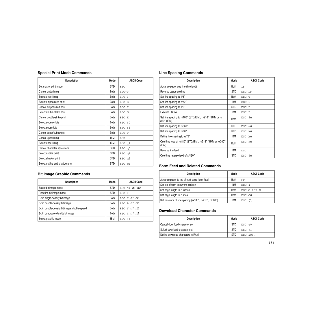 Star Micronics LC-240C user manual Special Print Mode Commands, Bit Image Graphic Commands, Line Spacing Commands 