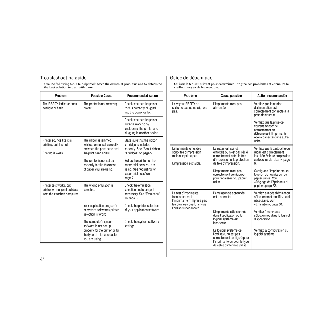 Star Micronics LC-240C user manual Troubleshooting guide, Guide de dépannage 